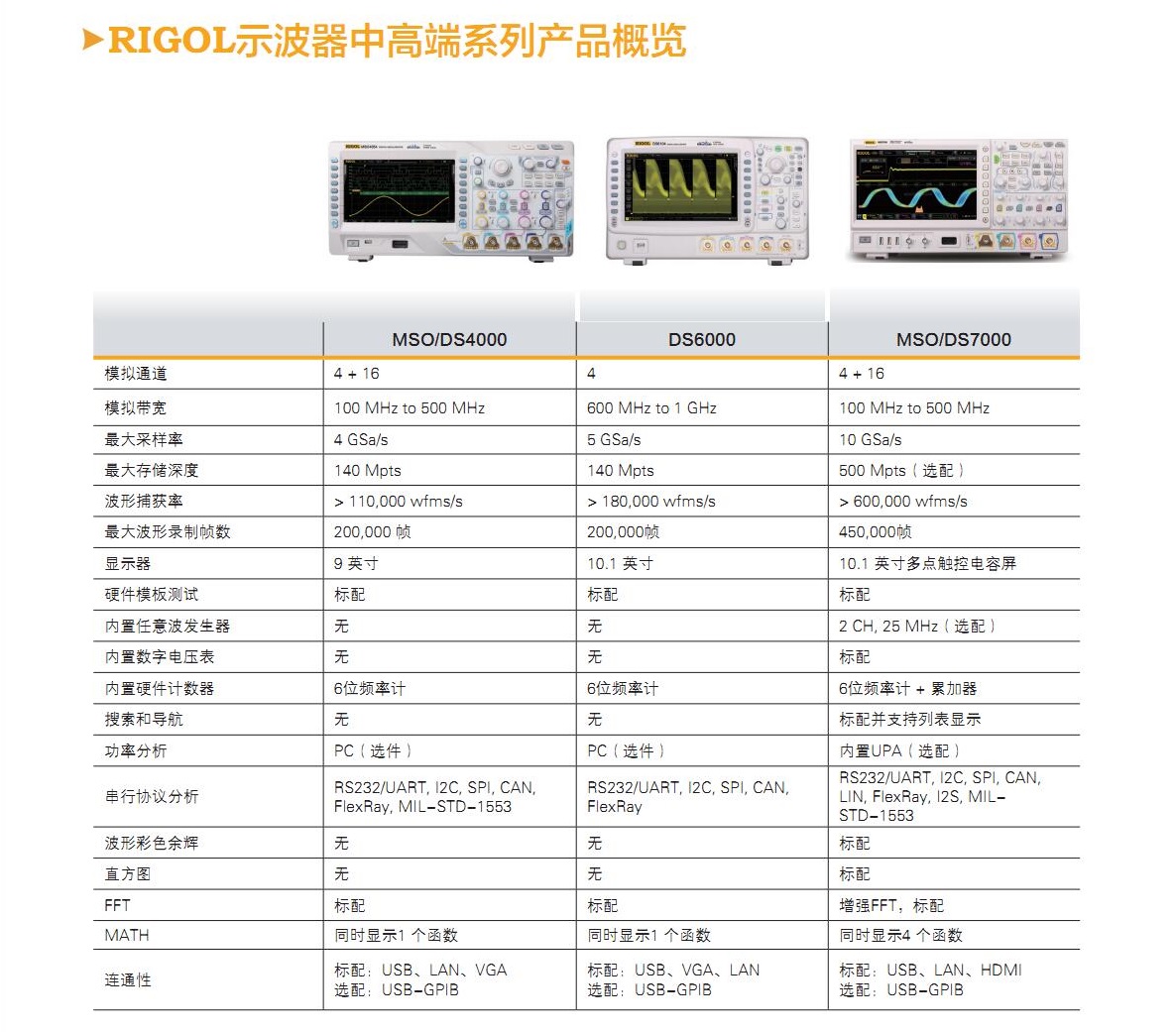 MSO/DS7000系列數(shù)字示波器(圖3)