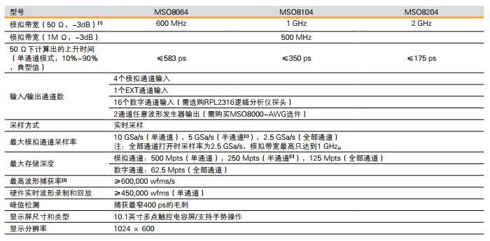 MSO8000數字示波器(圖2)