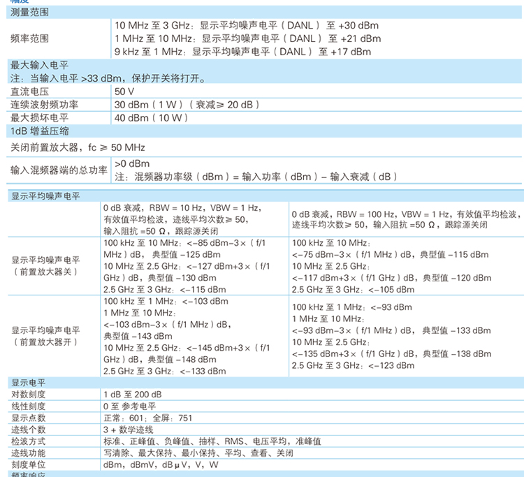 DSA1030 經濟型頻譜分析儀(圖4)