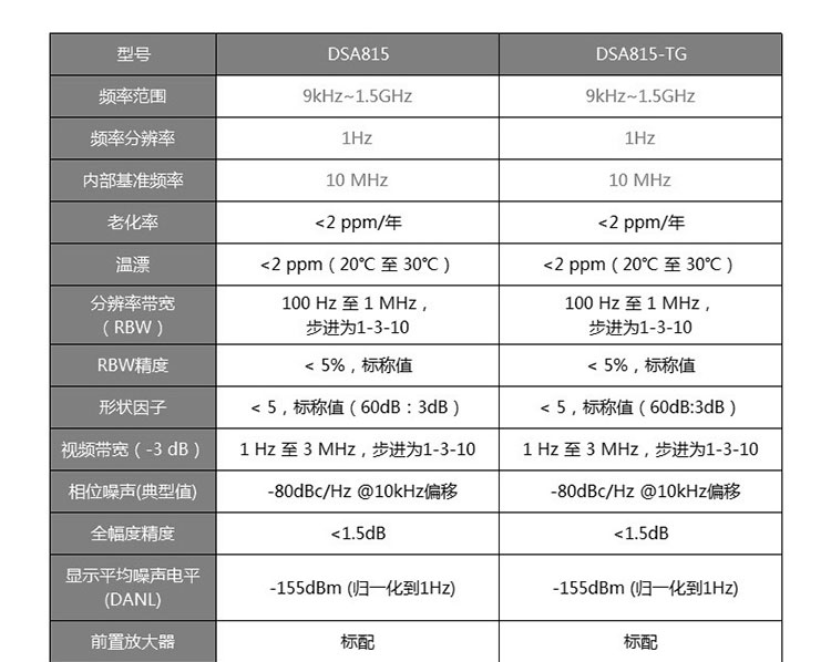 DSA815 頻譜分析儀(圖10)