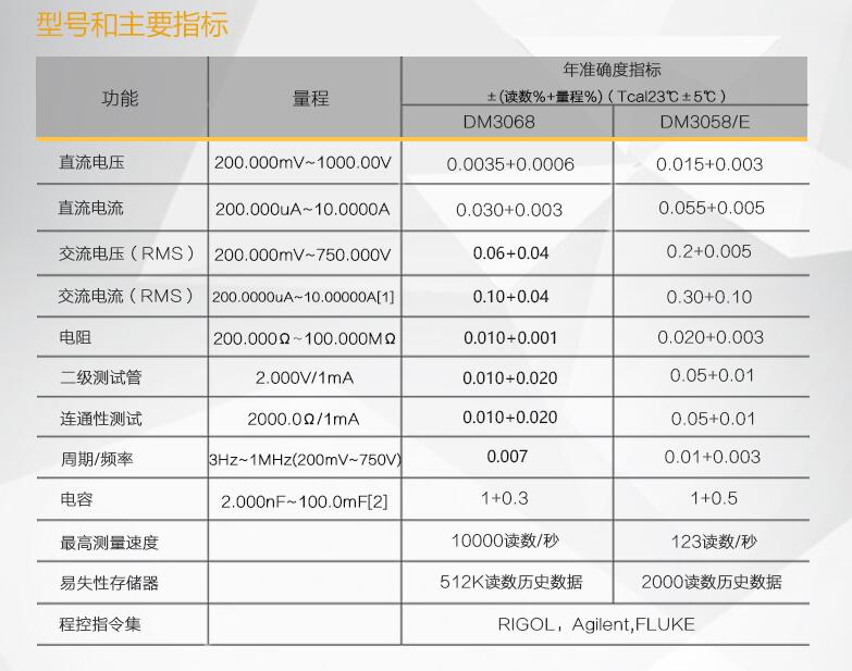 Rigol DM3058/DM3058E臺式萬用表(圖2)