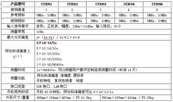 數(shù)英PO7E頻標(biāo)比對器(圖1)