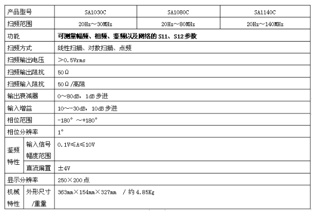 SA1000系列數(shù)字頻率特性測試儀(圖1)