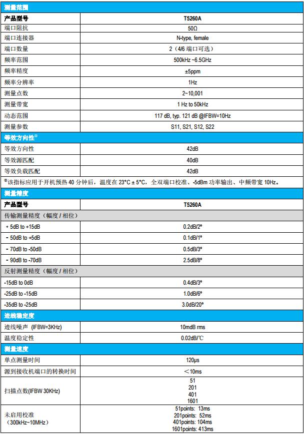 T5260A矢量網(wǎng)絡(luò)分析儀(圖1)