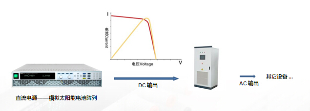 IT6635S高壓可編程直流電源(圖1)