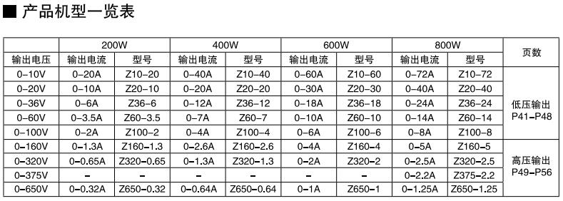 CVCC可編程電源 Z+ 系列(圖1)