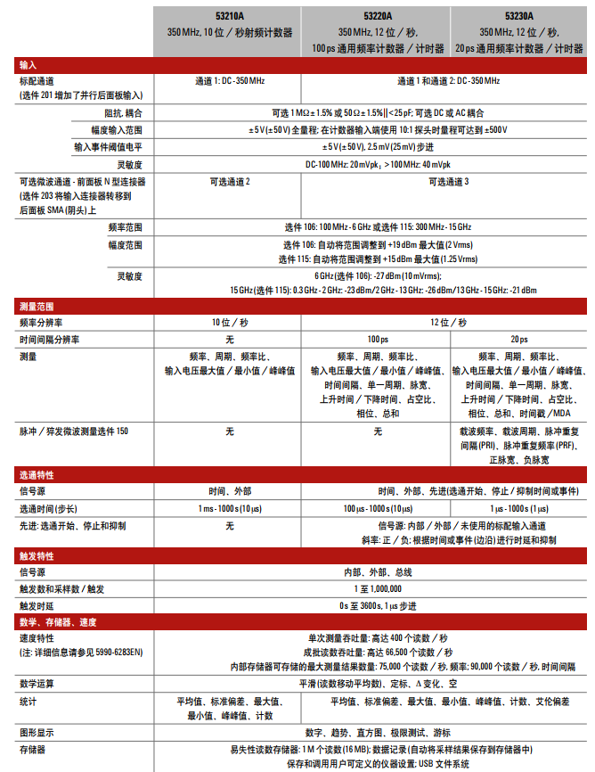 53230A通用頻率計數器/計時器(圖1)