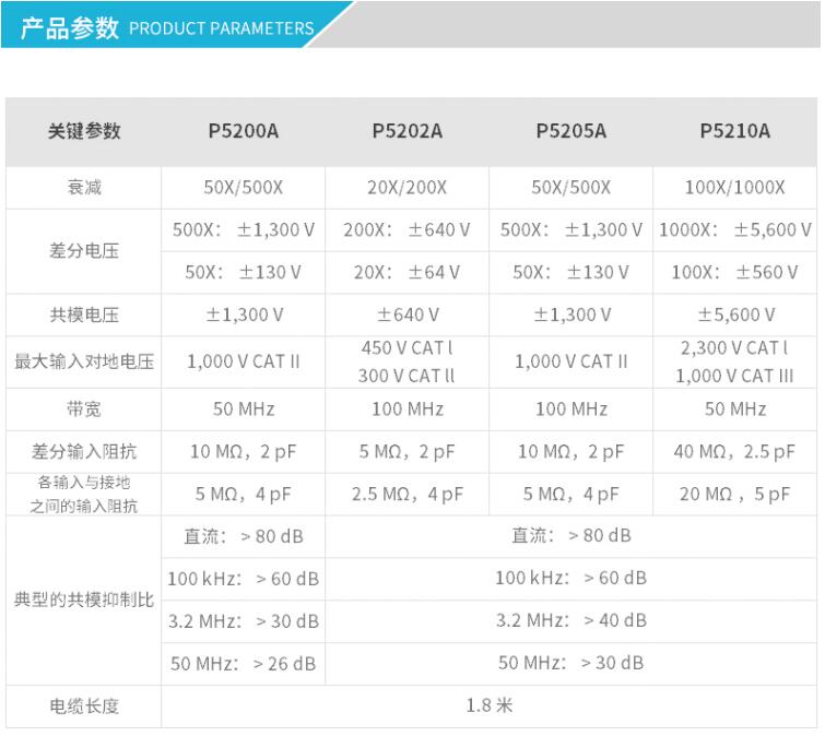 高壓差分探頭P5205A(圖1)