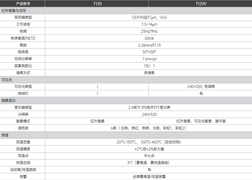 T120V入門(mén)級(jí)紅外熱像儀(圖1)