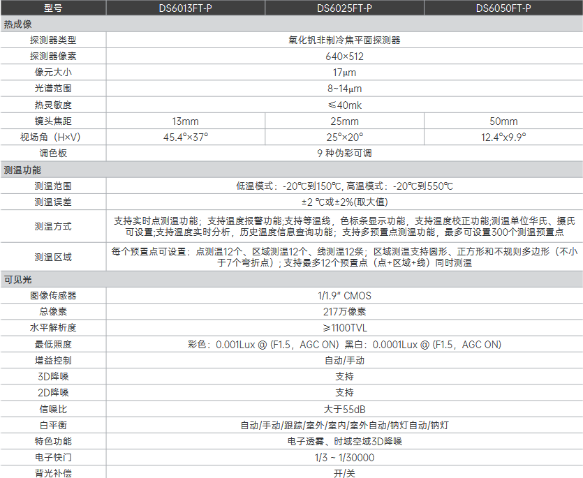 DS60xxFT-P系列觀測(cè)/測(cè)溫型雙目球機(jī)(圖1)