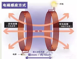 安泰功率放大器在無線充電領域中應用案例(圖1)