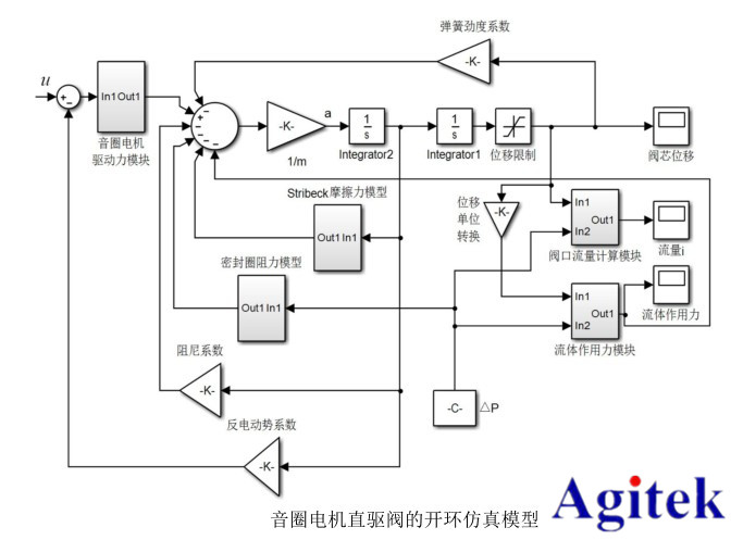 功率放大器在音圈電機直驅水液壓閥的研制與動態特性研究中的應用(圖1)