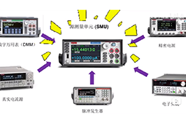 30秒帶你認(rèn)識一臺電子測量儀器之SMU源表