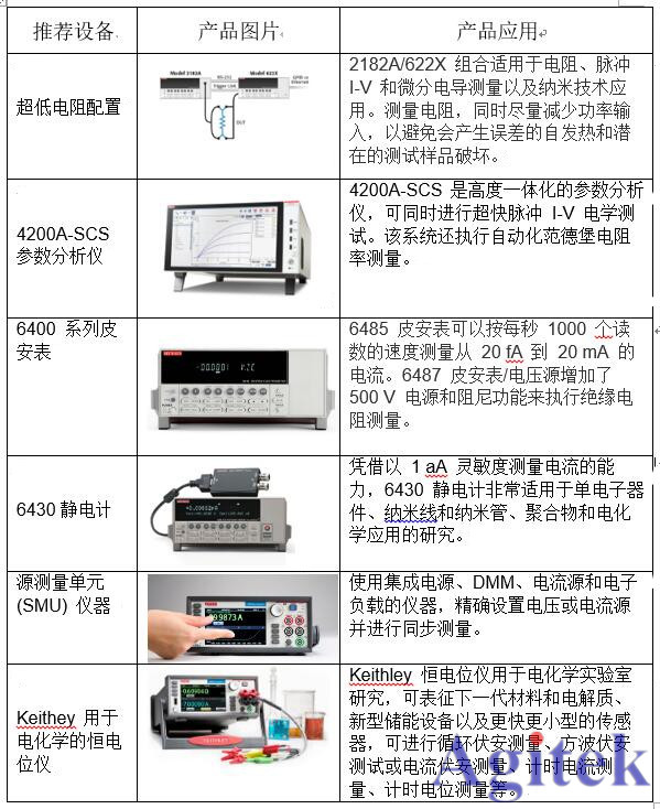 吉時利源表在材料科學的應用(圖1)