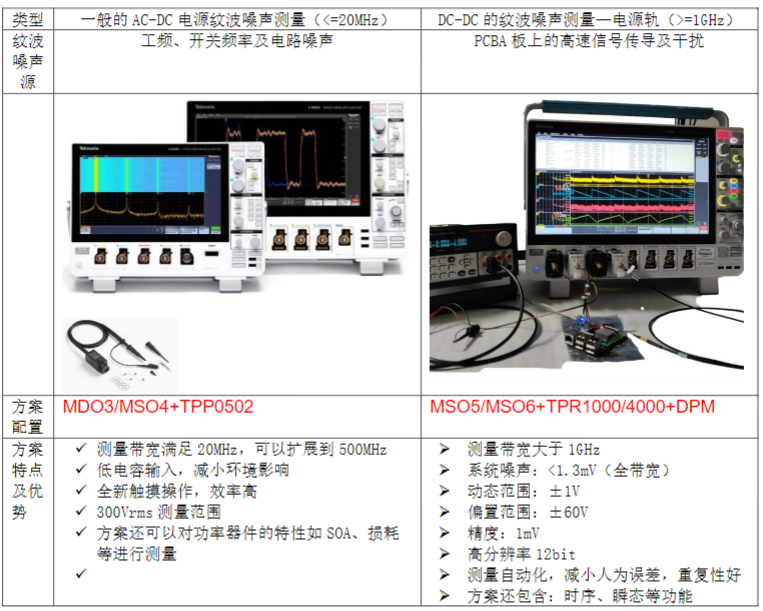 泰克示波器在電源紋波測試的應(yīng)用(圖2)