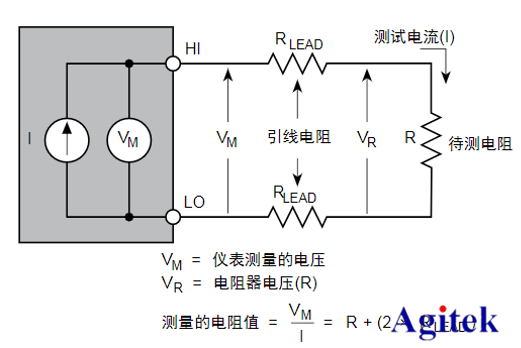 如何利用吉時利源表2460進行大電流進行低阻器件測量(圖4)