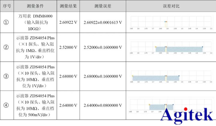 示波器和萬用表有什么區別？(圖8)