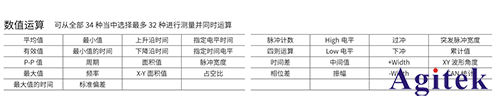 波形記錄儀的時間測量應用(圖5)