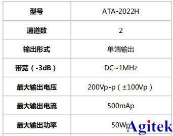 高壓放大器ATA-2022H應(yīng)用于壓電陶瓷損傷識別(圖7)