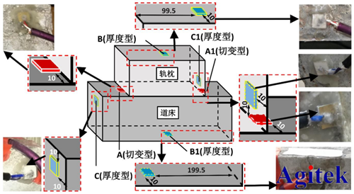 高壓放大器ATA-2022H應(yīng)用于壓電陶瓷損傷識別(圖1)