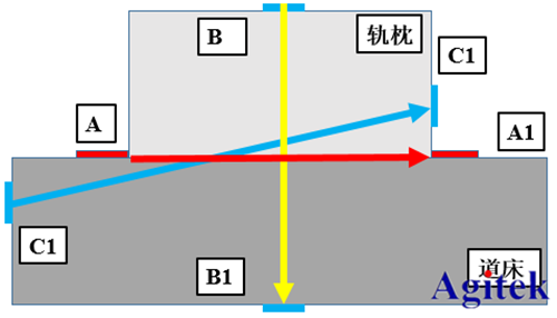 高壓放大器ATA-2022H應(yīng)用于壓電陶瓷損傷識別(圖4)