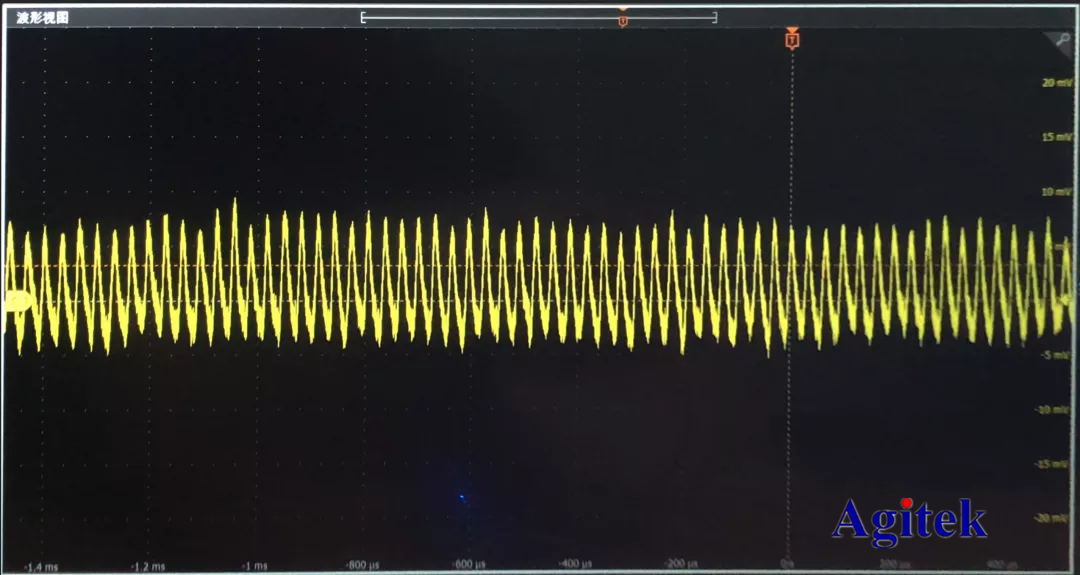 充分利用泰克示波器的這些功能，紋波測試不踩雷(圖3)