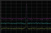 頻譜儀如何降低平均噪聲電平測量微小信號