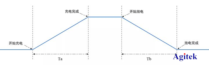 示波器和萬用表有什么區別(圖2)