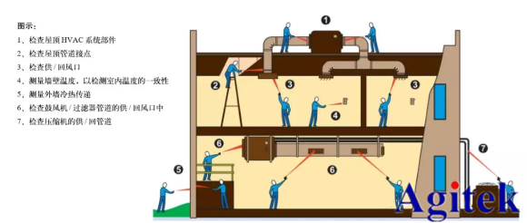 福祿克紅外測溫儀是暖通制冷行業的堅實守護者(圖2)