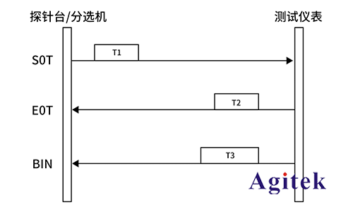 探針臺在射頻微波芯片測試中的應用(圖4)