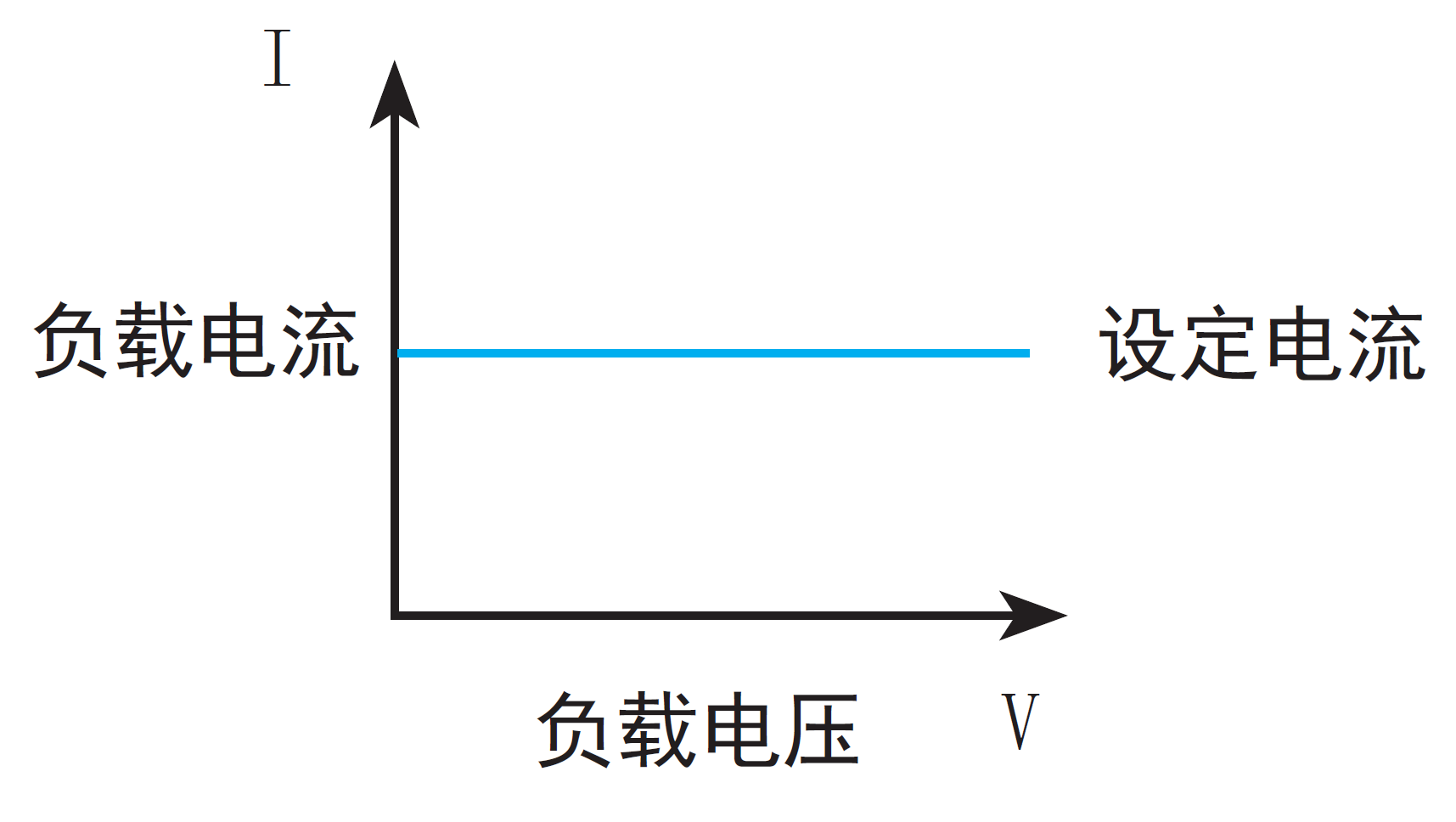 同惠TH8204可編程直流電子負載(圖1)