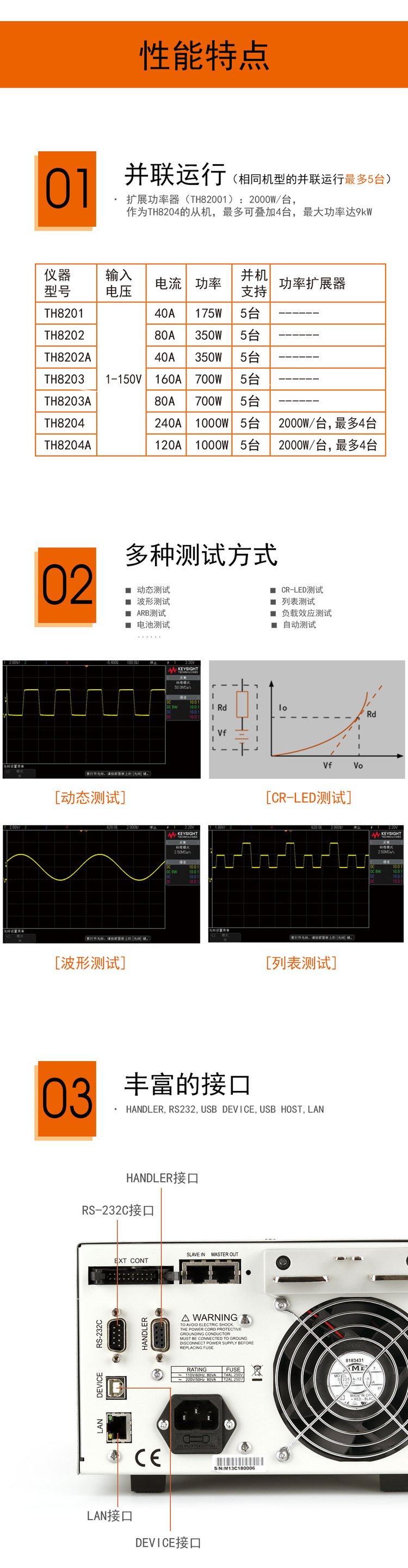 同惠TH8204A可編程直流電子負(fù)載(圖2)