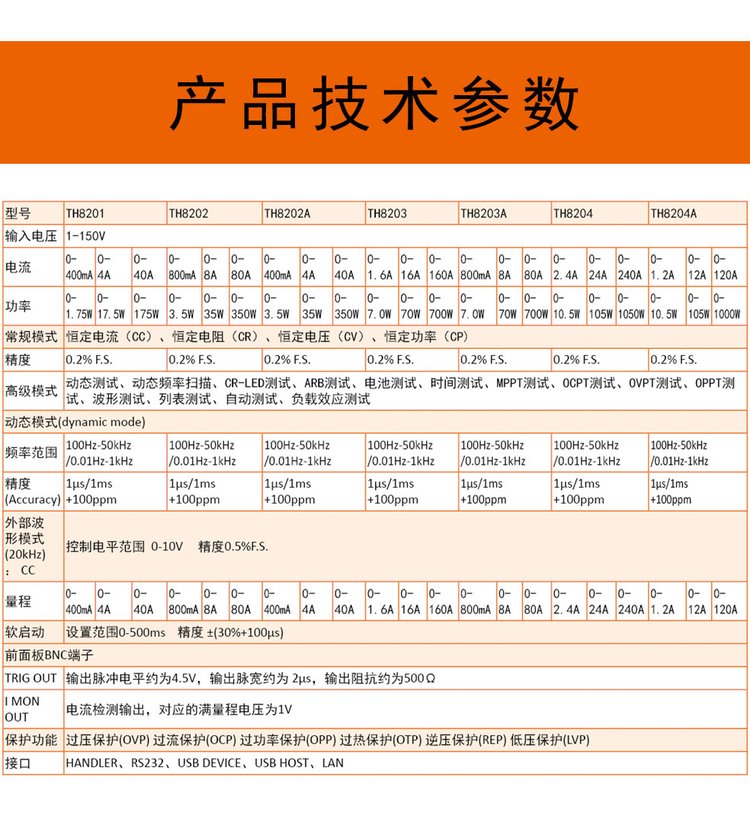 同惠TH8204A可編程直流電子負(fù)載(圖3)