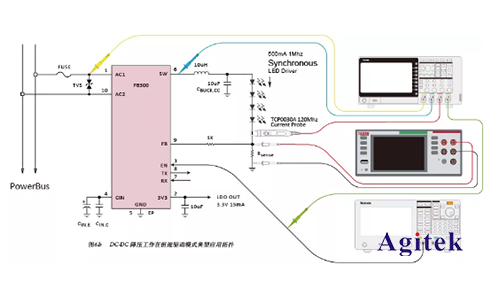 LED驅動器的調光性能如何用AFG和萬用表測試？(圖3)