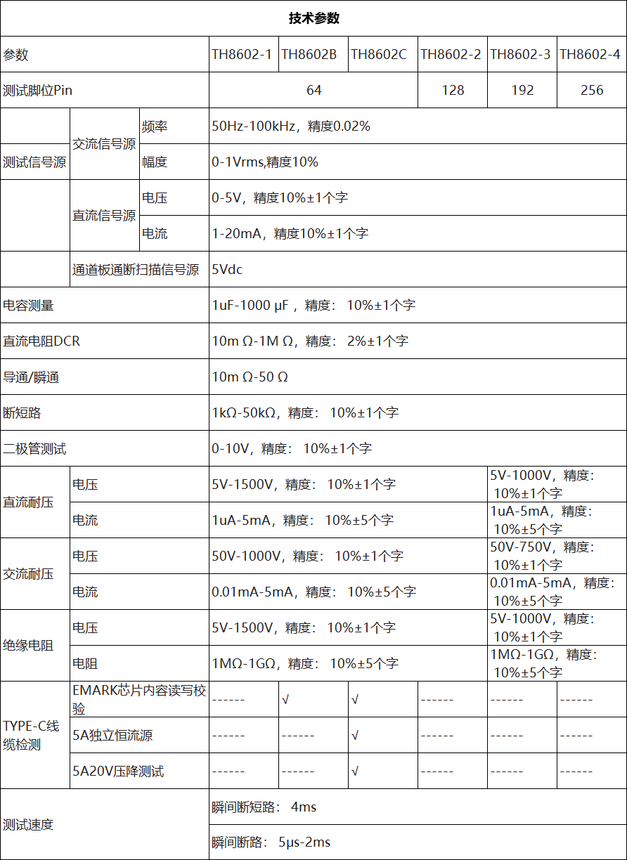 TH8602-3 線材綜合測(cè)試儀(圖4)