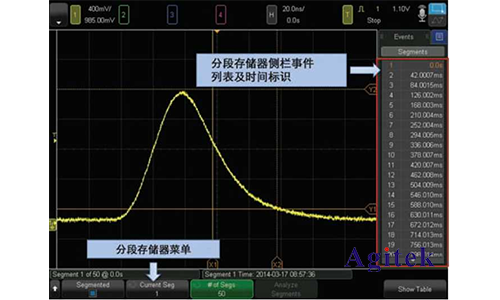 如何設置用示波器存儲的波形有毛刺去除毛刺？(圖6)