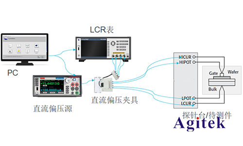 LCR表在半導體分立器件 C-V 特性測試方案(圖1)