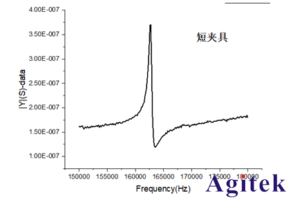 同惠TH2851-130阻抗分析儀在壓電晶體器件諧振測(cè)試方案(圖2)