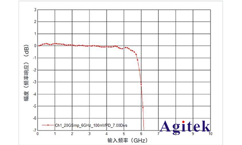 是德示波器通過什么技術(shù)指標(biāo)來確定真正的信號完整性(圖4)