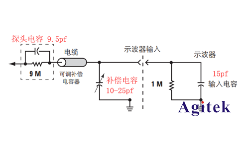 如何選擇示波器探頭進(jìn)行精確測試，以避免探頭和示波器損壞(圖2)