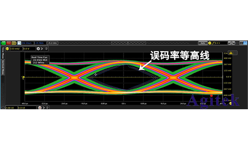 怎么讓你的眼圖更有神？(圖3)