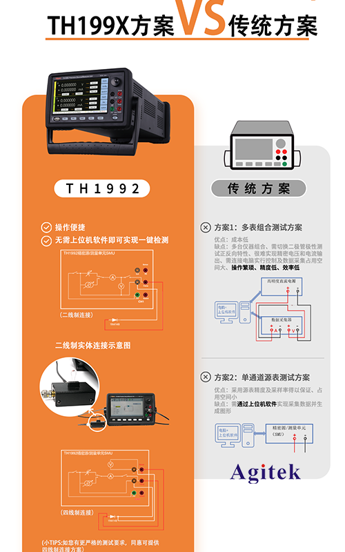 同惠TH199X高精度源表（SMU）快速測試半導體器件I/V特性(圖9)