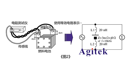 電阻測(cè)試儀怎樣準(zhǔn)確的測(cè)量燃料電池的電阻值?(圖2)