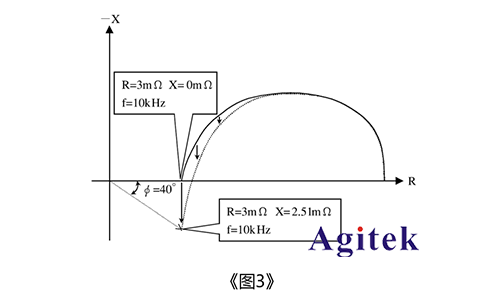 電阻測(cè)試儀怎樣準(zhǔn)確的測(cè)量燃料電池的電阻值?(圖3)