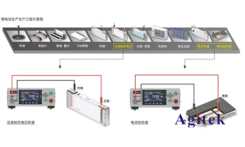 直流耐壓絕緣電阻測試儀ST5680在電池行業(yè)應(yīng)用(圖1)