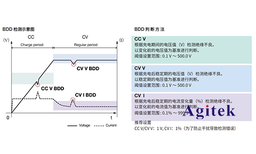 直流耐壓絕緣電阻測試儀ST5680在電池行業(yè)應(yīng)用(圖3)