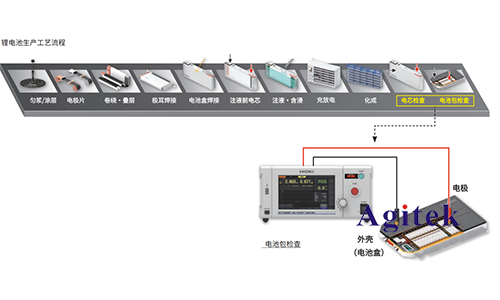 直流耐壓絕緣電阻測試儀ST5680在電池行業(yè)應(yīng)用(圖4)