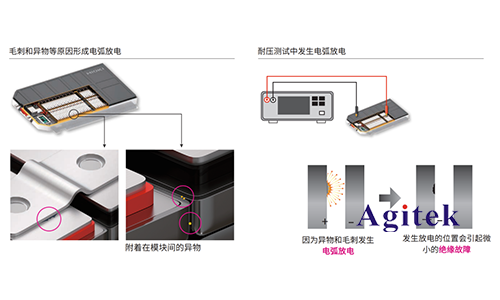 直流耐壓絕緣電阻測試儀ST5680在電池行業(yè)應(yīng)用(圖5)