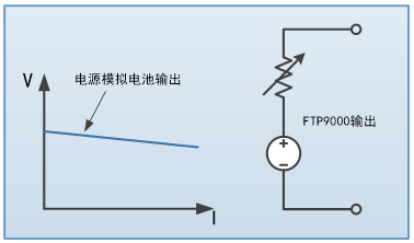 FTP9000系列大功率可編程直流電源(圖4)