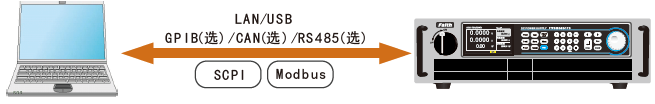 FTP9000系列大功率可編程直流電源(圖10)